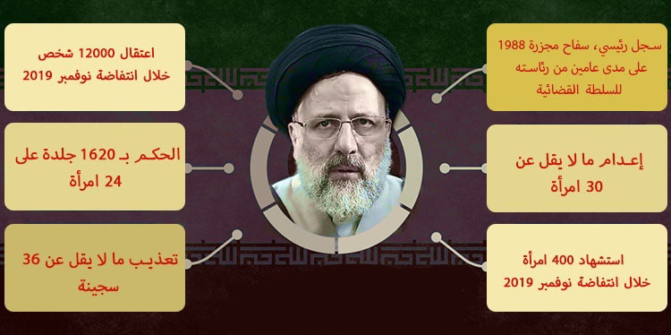 تاريخ الرئيس الإيراني الجديد مليئاً بالدماء